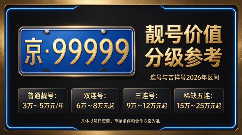 2026京牌指标交易场景示意图